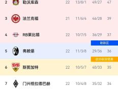 关于拜仁独霸欧洲赛场，战绩斐然令对手胆战心惊的信息