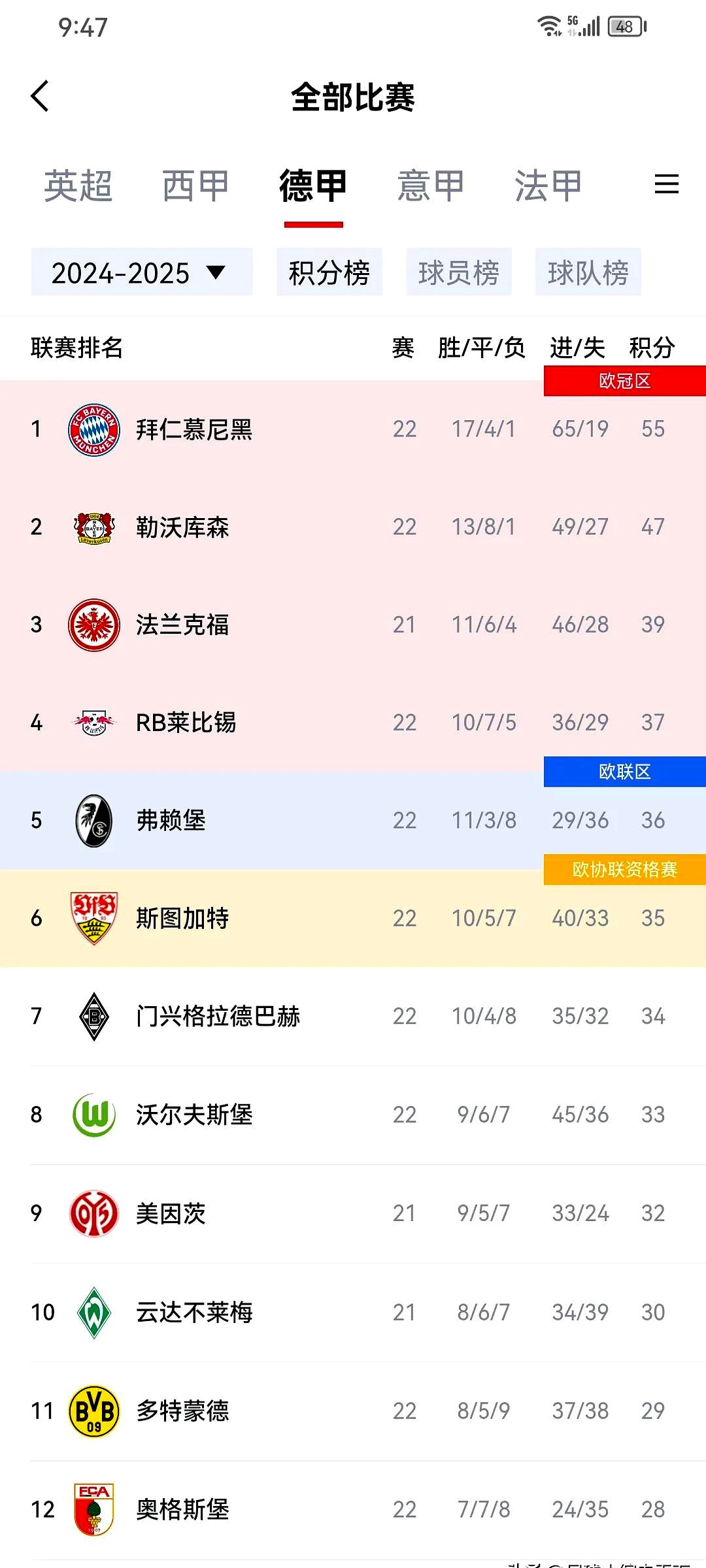 关于拜仁独霸欧洲赛场，战绩斐然令对手胆战心惊的信息